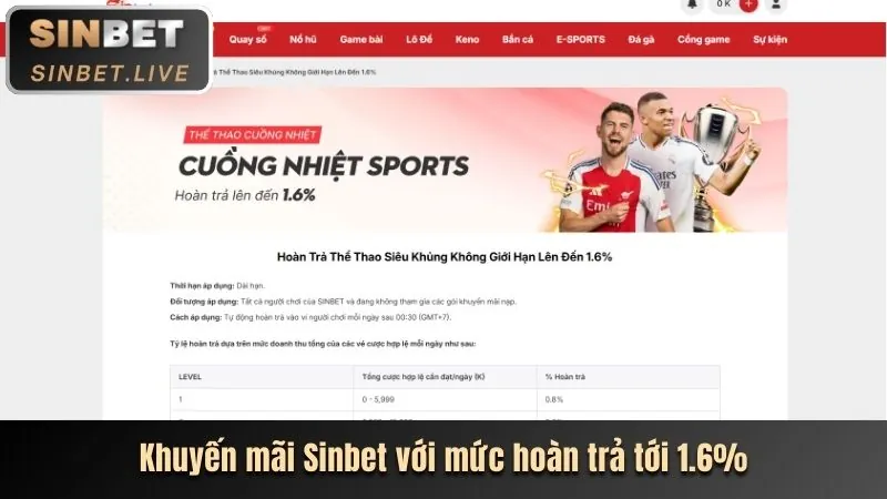 Cách tận dụng tối đa khuyến mãi mk88